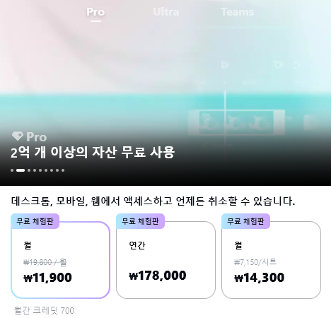 캡컷 Pro 요금 화면 — 월 19,800원, 연간 178,000원, 팀 시트당 14,300원